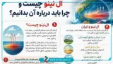 ال‌نینو چیست و چرا باید درباره آن بدانیم؟